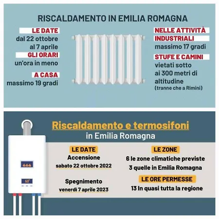 Farolfi Pepoli Lejlighed